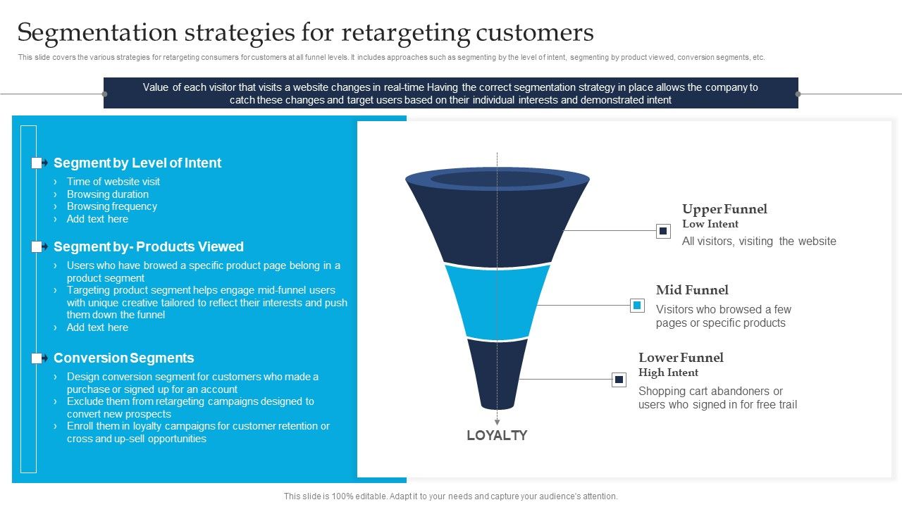 Retargeting_Strategies_To_Improve_Sales_Segmentation_Strategies_For_Retargeting_Customers_Clipart_PDF_Slide_1.jpg
