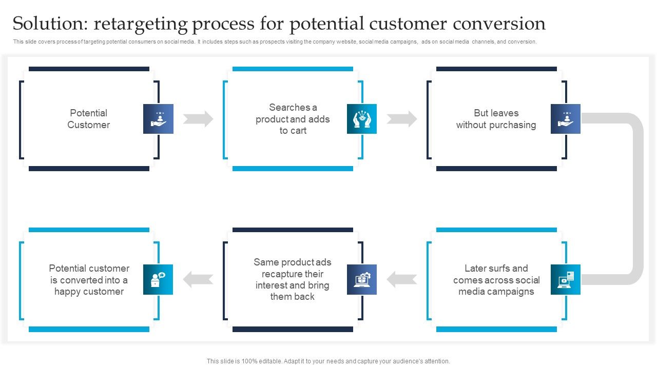 Retargeting_Strategies_To_Improve_Sales_Solution_Retargeting_Process_For_Potential_Customer_Professional_PDF_Slide_1.jpg