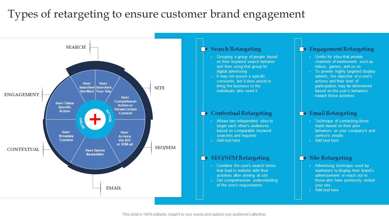 Retargeting_Strategies_To_Improve_Sales_Types_Of_Retargeting_To_Ensure_Customer_Brand_Ideas_PDF_Slide_1.jpg