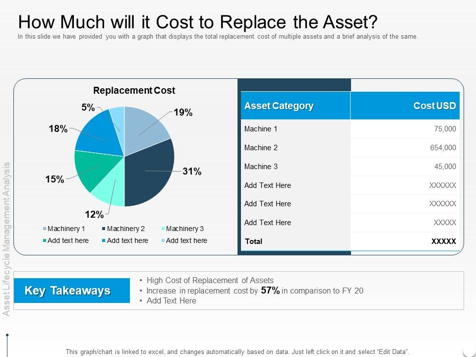 Rethink_Approach_Asset_Lifecycle_Management_How_Much_Will_It_Cost_To_Replace_The_Asset_Mockup_PDF_Slide_1.jpg