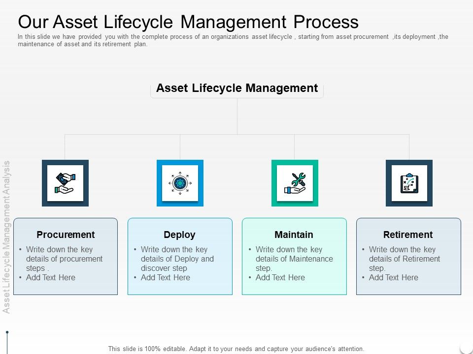 Rethink_Approach_Asset_Lifecycle_Management_Our_Asset_Lifecycle_Management_Process_Designs_PDF_Slide_1.jpg