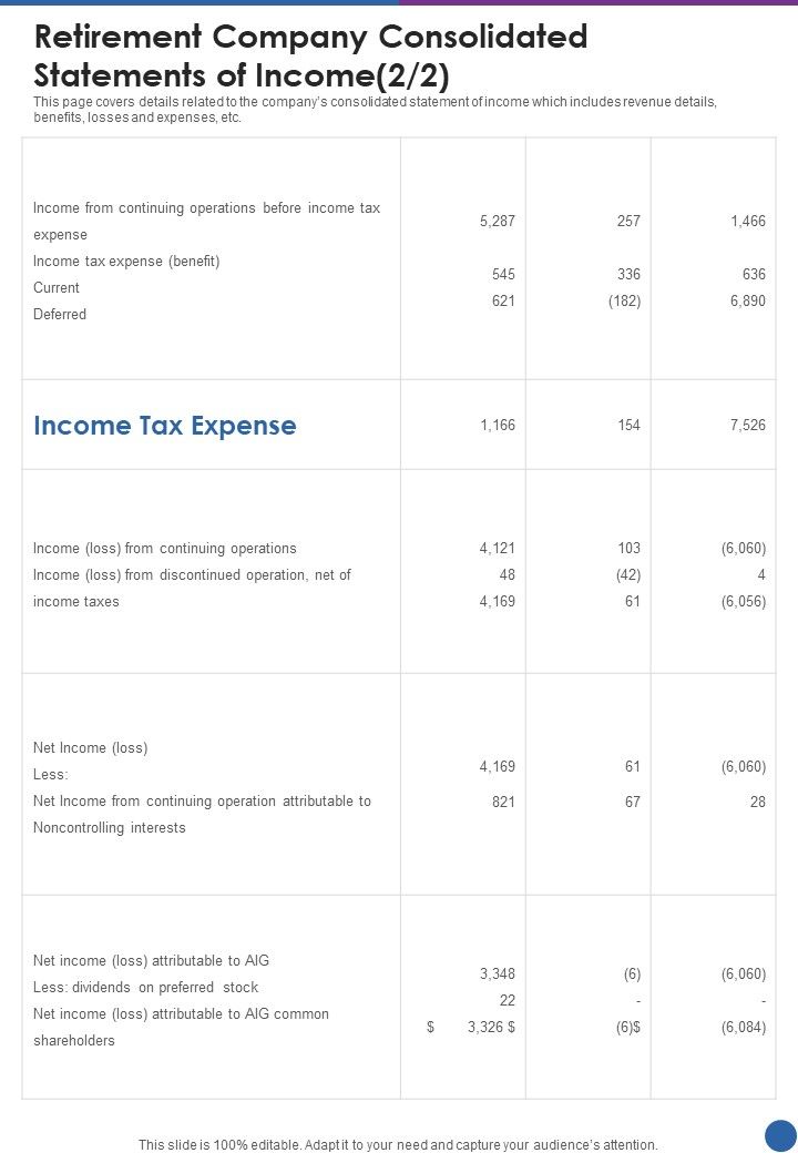 Retirement Company Consolidated Statements Of Income One Pager Documents