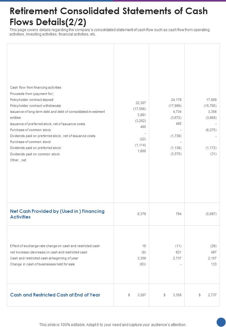 Retirement Consolidated Statements Of Cash Flows Details One Pager Documents