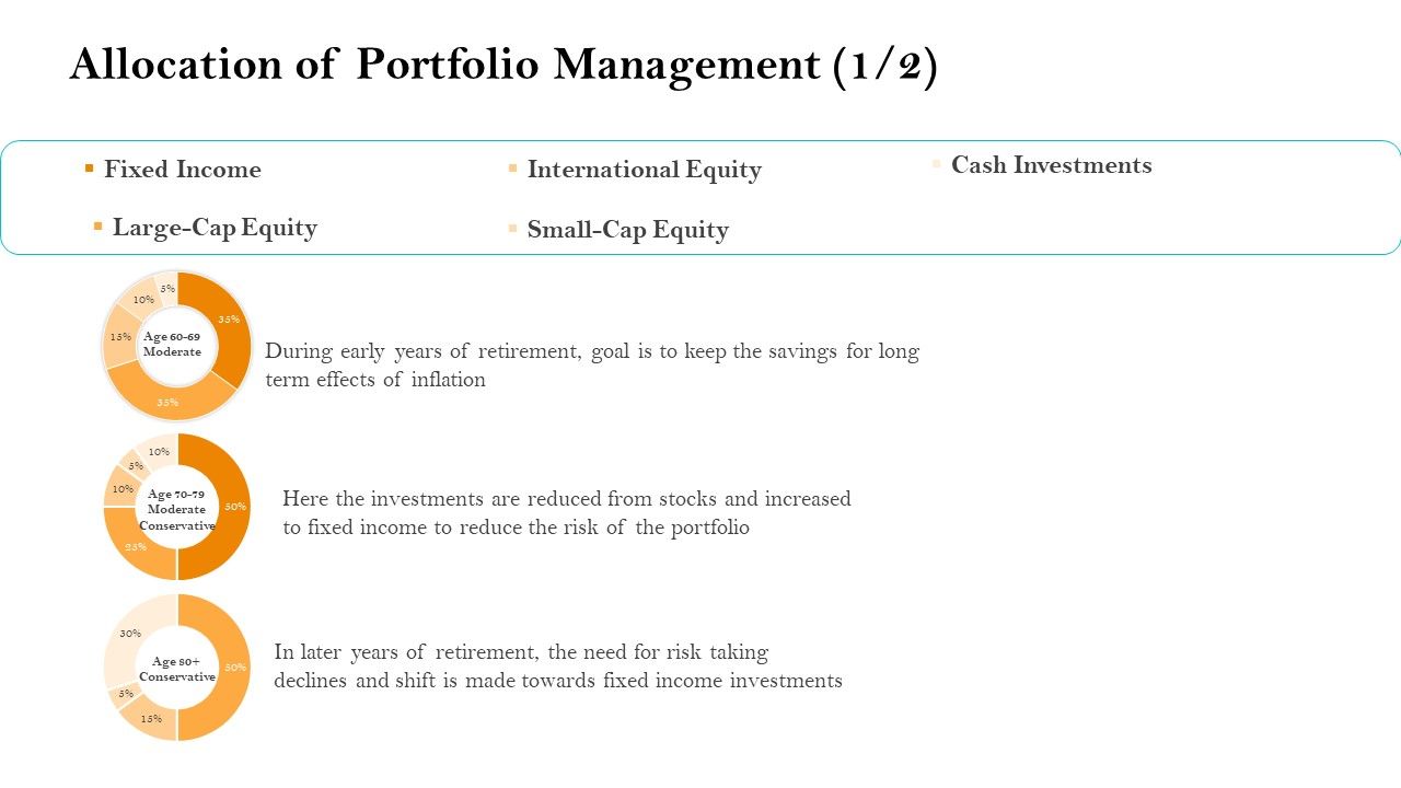 Retirement_Income_Analysis_Allocation_Of_Portfolio_Management_Cash_Ppt_Inspiration_Graphics_Tutorials_PDF_Slide_1.jpg
