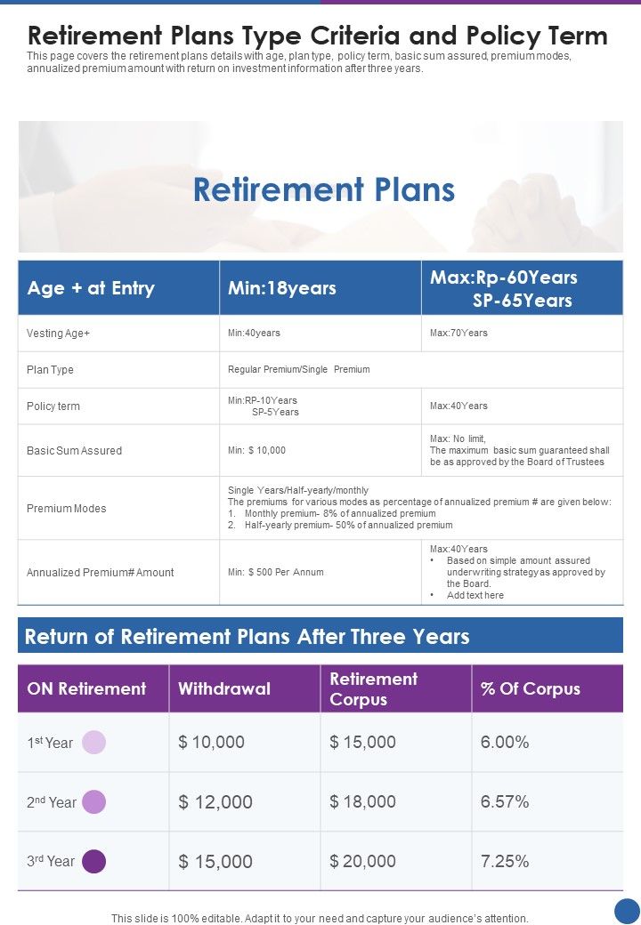 Retirement_Plans_Type_Criteria_And_Policy_Term_One_Pager_Documents_Slide_1.jpg