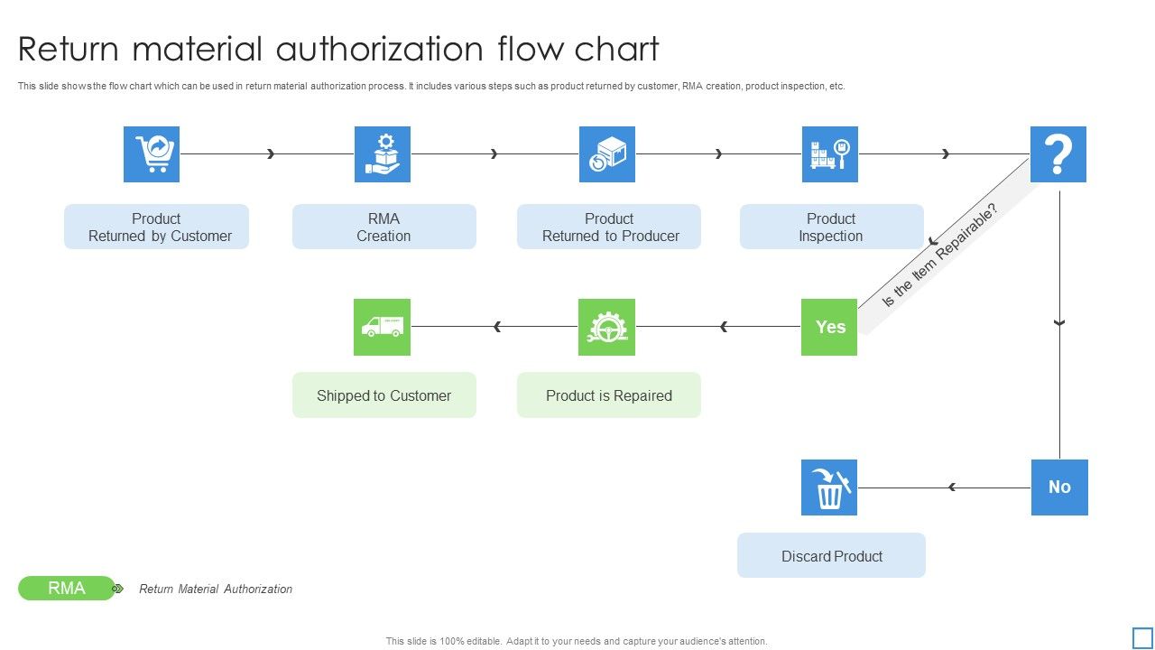 Return_Material_Authorization_Flow_Chart_Ppt_PowerPoint_Presentation_File_Grid_PDF_Slide_1.jpg
