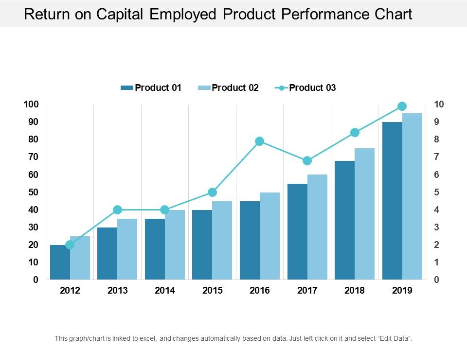 Return_On_Capital_Employed_Product_Performance_Chart_Ppt_PowerPoint_Presentation_Portfolio_Visuals_Slide_1.jpg