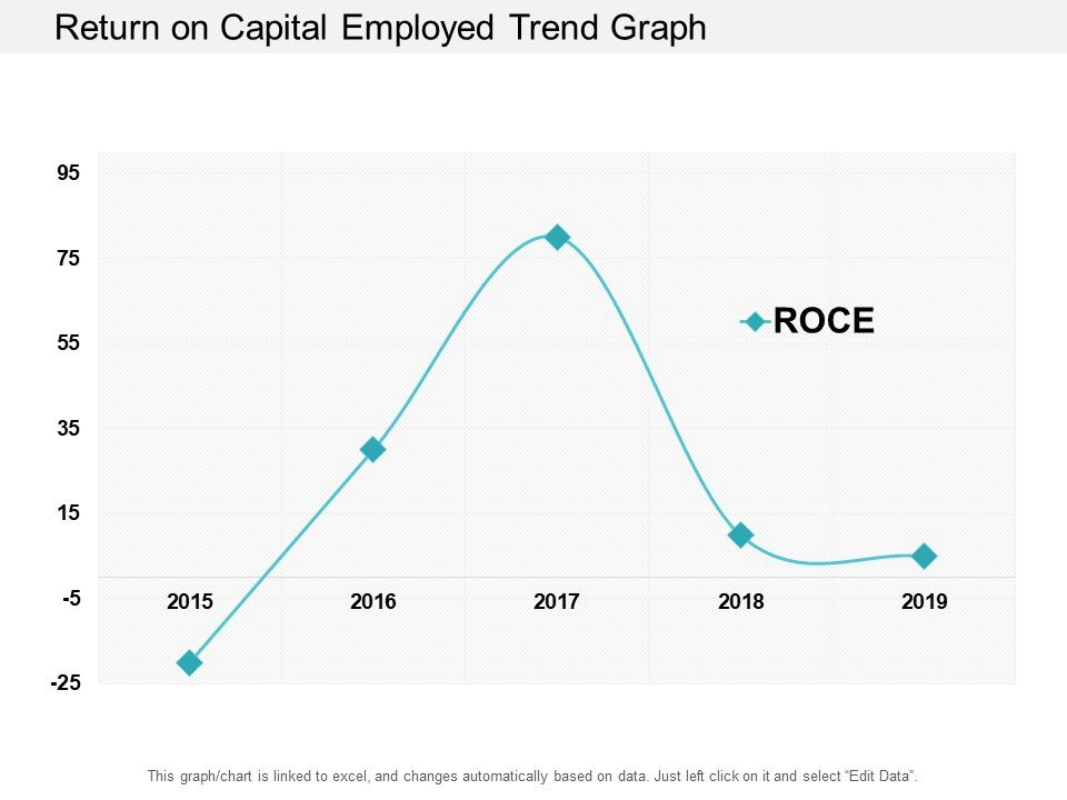 Return_On_Capital_Employed_Trend_Graph_Ppt_PowerPoint_Presentation_Professional_Example_Topics_Slide_1.jpg