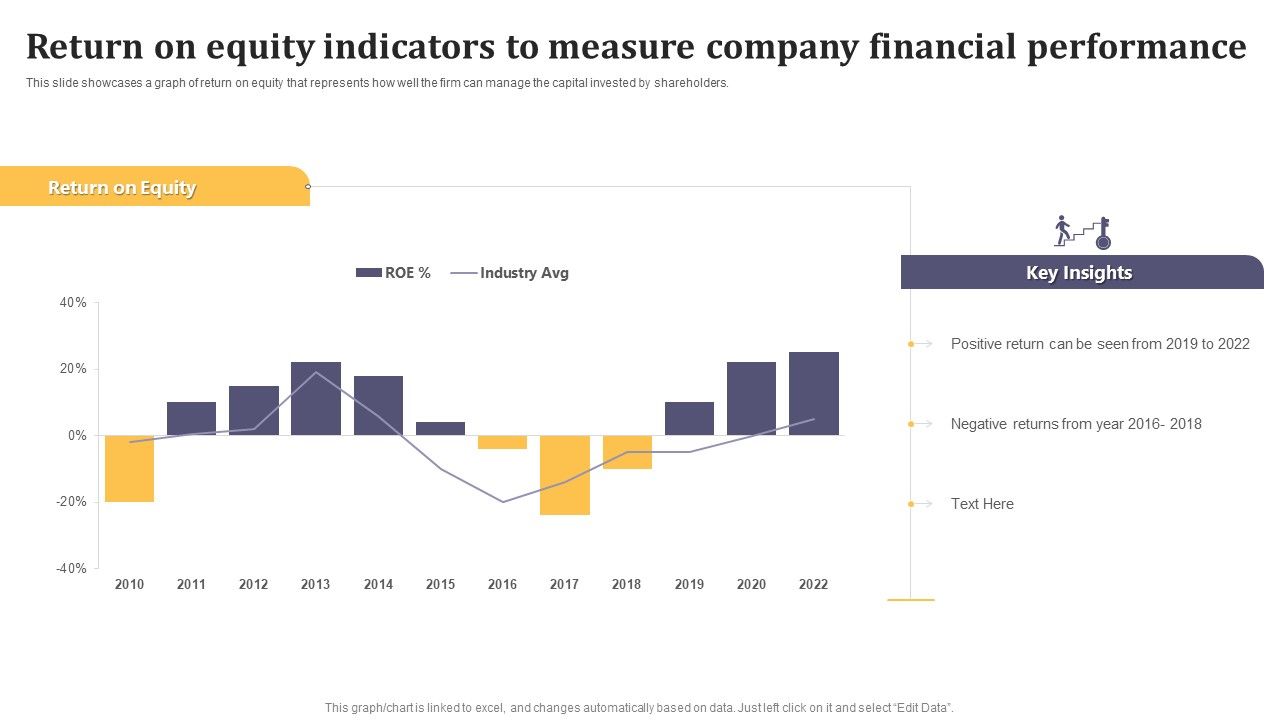 Return_On_Equity_Indicators_To_Measure_Company_Financial_Performance_Mockup_PDF_Slide_1.jpg