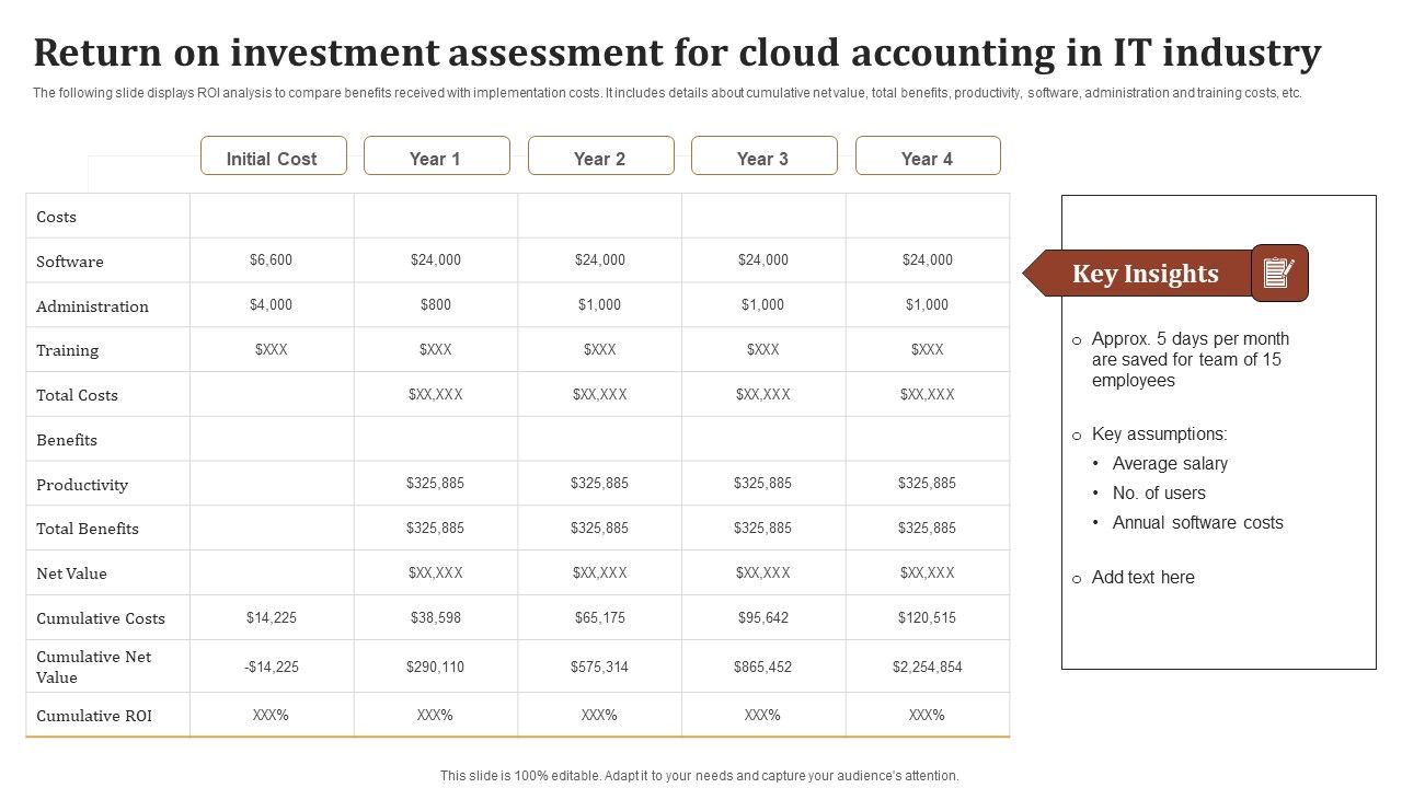 Return_On_Investment_Assessment_For_Cloud_Accounting_In_IT_Industry_Elements_PDF_Slide_1.jpg