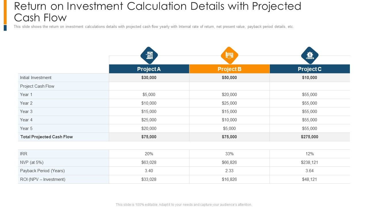 Return_On_Investment_Calculation_Details_With_Projected_Cash_Flow_Infographics_PDF_Slide_1.jpg