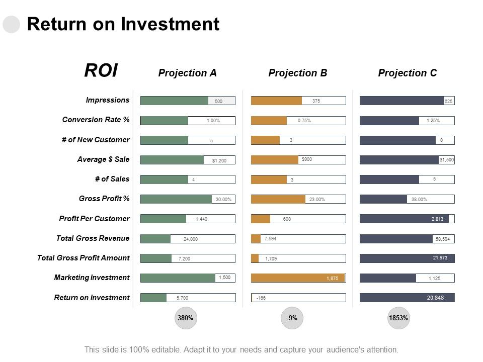 Return_On_Investment_Impressions_Ppt_PowerPoint_Presentation_Infographics_Background_Slide_1.jpg