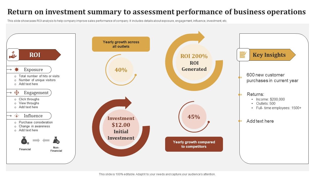 Return_On_Investment_Summary_To_Assessment_Performance_Of_Business_Operations_Brochure_PDF_Slide_1.jpg