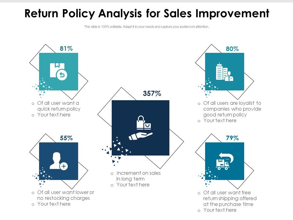 Return_Policy_Analysis_For_Sales_Improvement_Ppt_PowerPoint_Presentation_File_Backgrounds_PDF_Slide_1.jpg