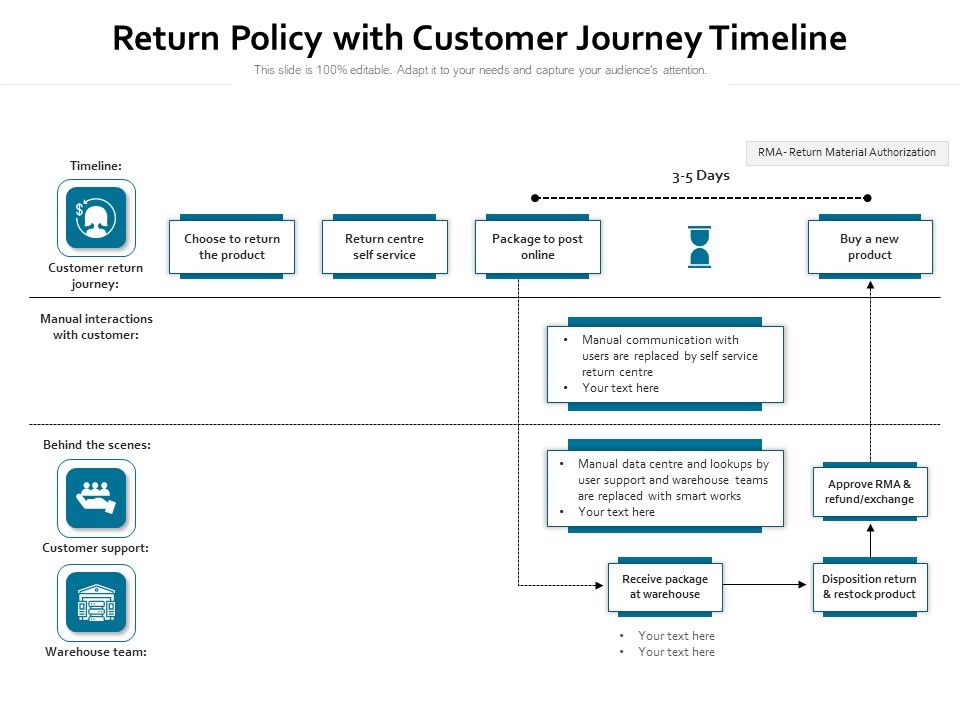 Return_Policy_With_Customer_Journey_Timeline_Ppt_PowerPoint_Presentation_File_Pictures_PDF_Slide_1.jpg