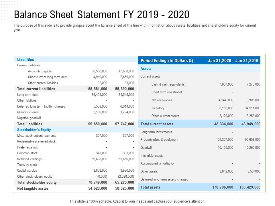 Revaluate_Capital_Structure_Resolution_Balance_Sheet_Statement_FY_2019_2020_Template_PDF_Slide_1.jpg