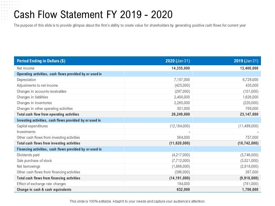 Revaluate_Capital_Structure_Resolution_Cash_Flow_Statement_FY_2019_2020_Inspiration_PDF_Slide_1.jpg