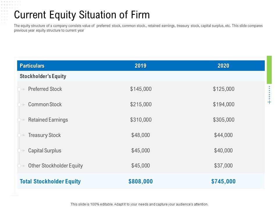 Revaluate_Capital_Structure_Resolution_Current_Equity_Situation_Of_Firm_Elements_PDF_Slide_1.jpg