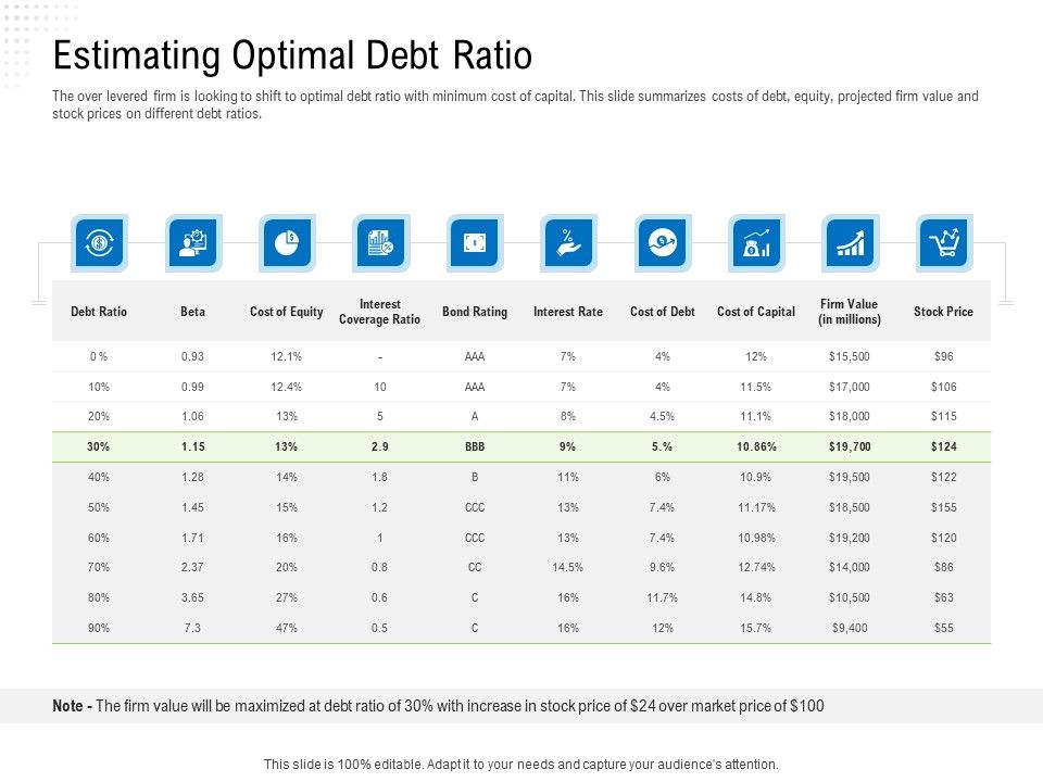 Revaluate_Capital_Structure_Resolution_Estimating_Optimal_Debt_Ratio_Inspiration_PDF_Slide_1.jpg