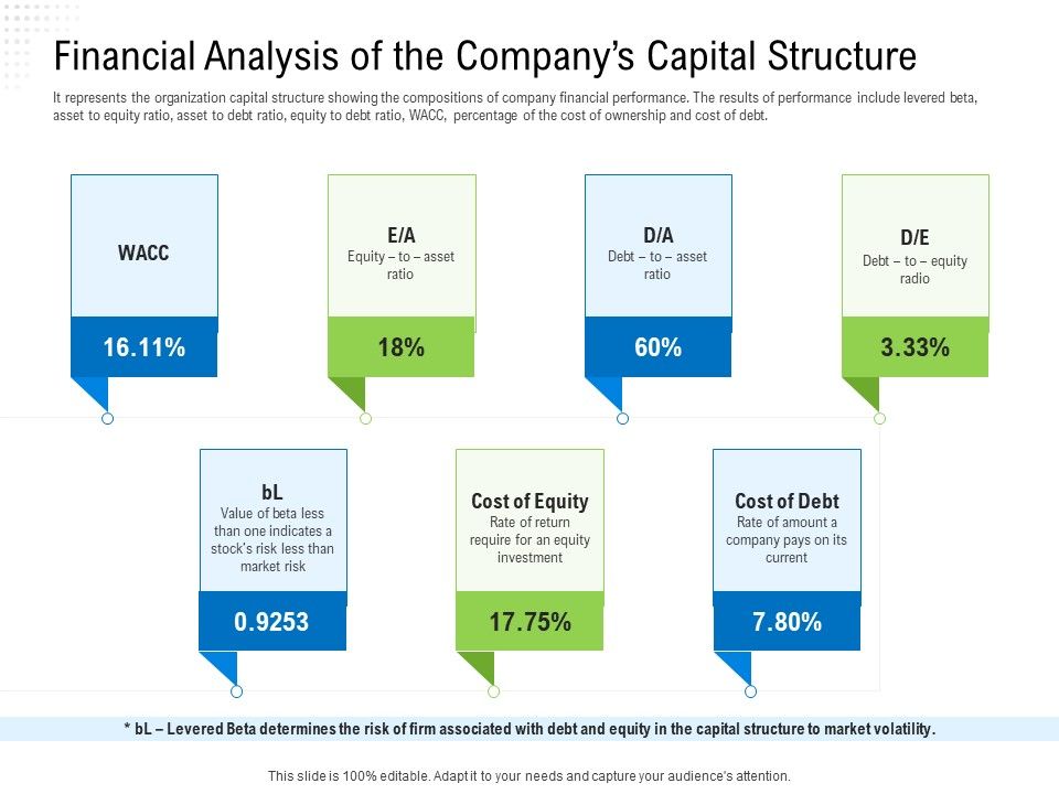 Revaluate_Capital_Structure_Resolution_Financial_Analysis_Of_The_Companys_Capital_Structure_Introduction_PDF_Slide_1.jpg