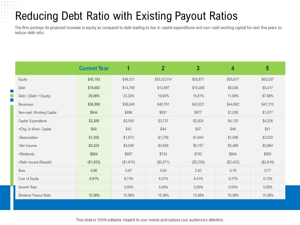 Revaluate_Capital_Structure_Resolution_Reducing_Debt_Ratio_With_Existing_Payout_Ratios_Ideas_PDF_Slide_1.jpg