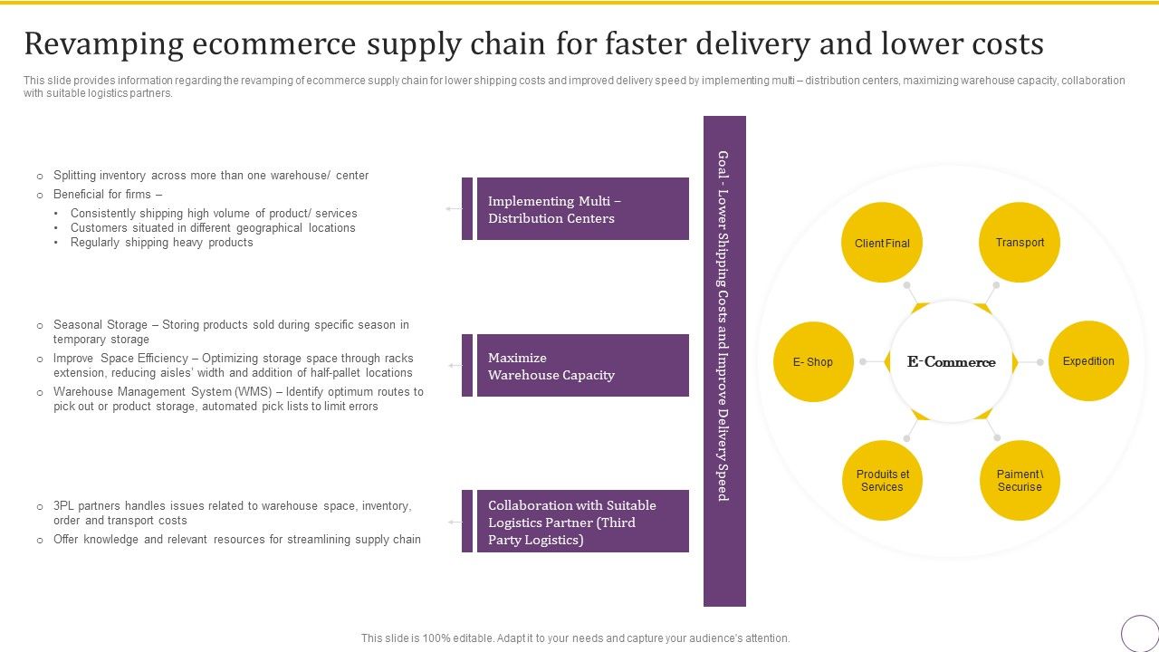 Revamping_Ecommerce_Supply_Chain_For_Faster_Delivery_And_Lower_Costs_Infographics_PDF_Slide_1.jpg