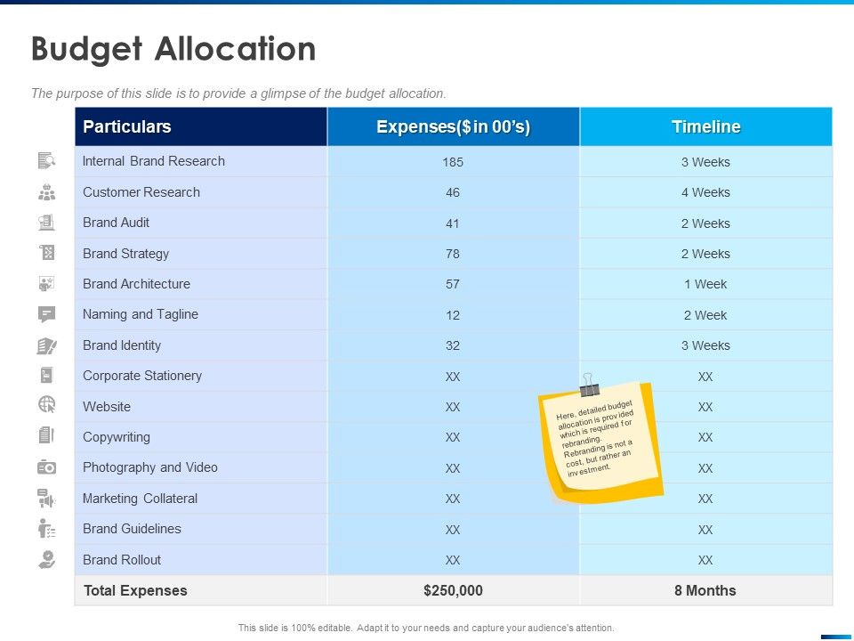 Revamping_Firm_Presence_Through_Relaunching_Budget_Allocation_Timeline_Ppt_PowerPoint_Presentation_Summary_Example_Topics_PDF_Slide_1.jpg