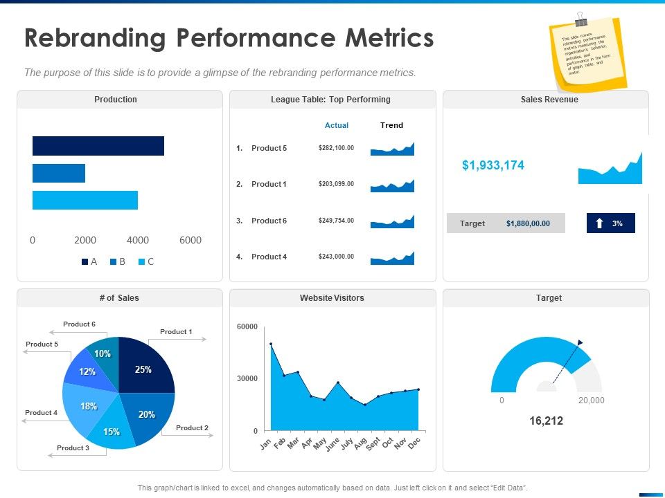 Revamping_Firm_Presence_Through_Relaunching_Rebranding_Performance_Metrics_Sales_Ppt_PowerPoint_Presentation_Ideas_Designs_Download_PDF_Slide_1.jpg