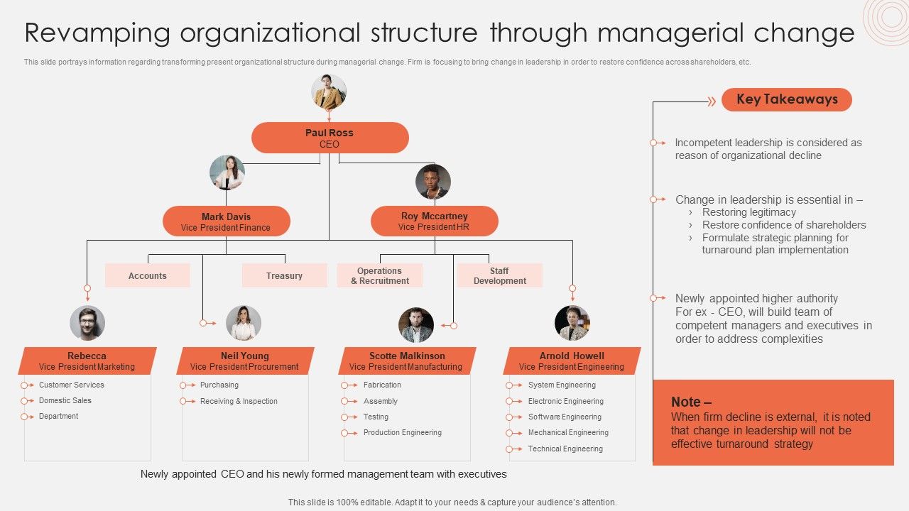 Revamping_Organizational_Structure_Through_Managerial_Change_Summary_PDF_Slide_1.jpg