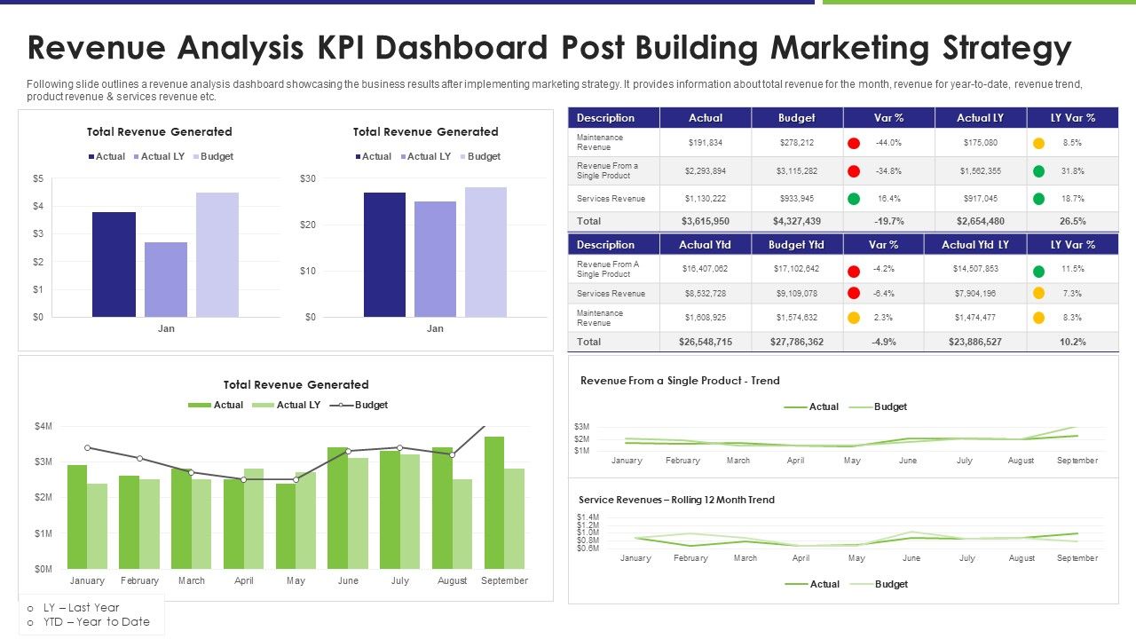 Revenue_Analysis_KPI_Dashboard_Post_Building_Marketing_Strategy_Infographics_PDF_Slide_1.jpg