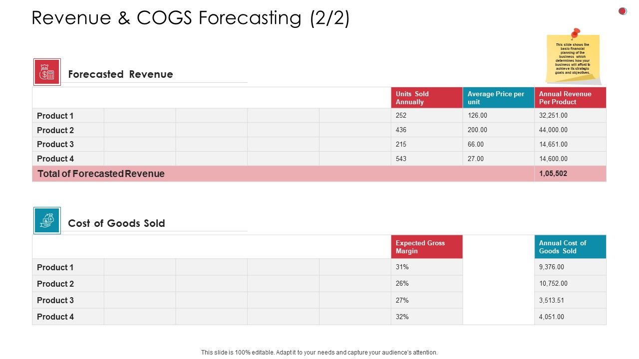 Revenue_And_COGS_Forecasting_Business_Analysis_Method_Ppt_Inspiration_Ideas_PDF_Slide_1.jpg