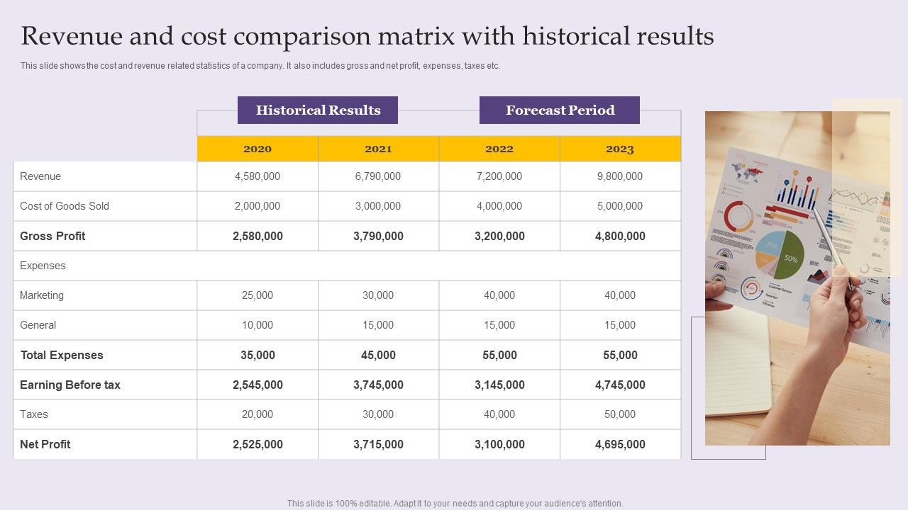 Revenue_And_Cost_Comparison_Matrix_With_Historical_Results_Sample_PDF_Slide_1.jpg