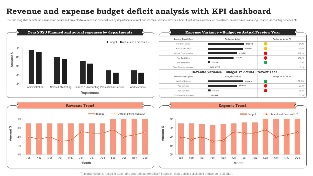 Revenue_And_Expense_Budget_Deficit_Analysis_With_KPI_Dashboard_Rules_PDF_Slide_1.jpg