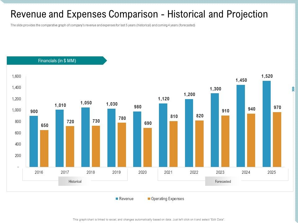 Revenue_And_Expenses_Comparison_Historical_And_Projection_Structure_PDF_Slide_1.jpg