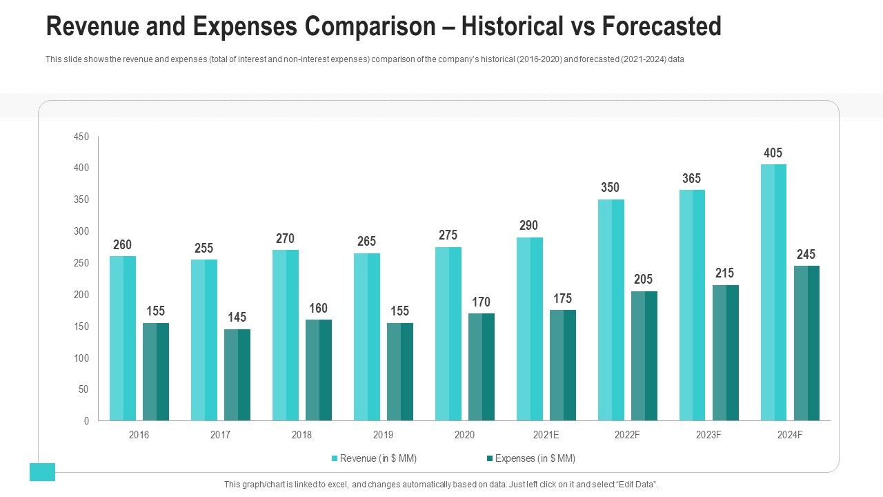 Revenue_And_Expenses_Comparison_Historical_Vs_Forecasted_Ppt_Show_Tips_PDF_Slide_1.jpg