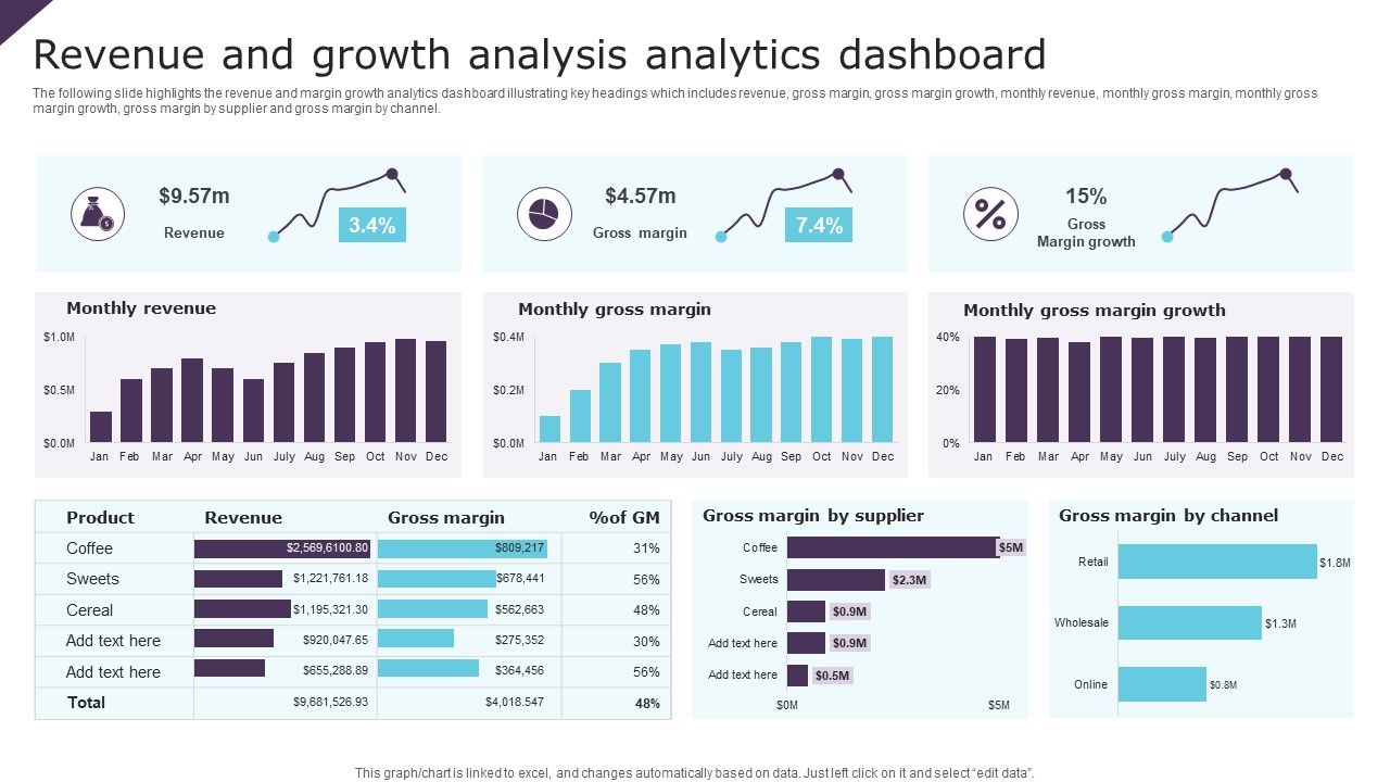 Revenue_And_Growth_Analysis_Analytics_Dashboard_Ppt_Infographic_Template_Brochure_PDF_Slide_1.jpg