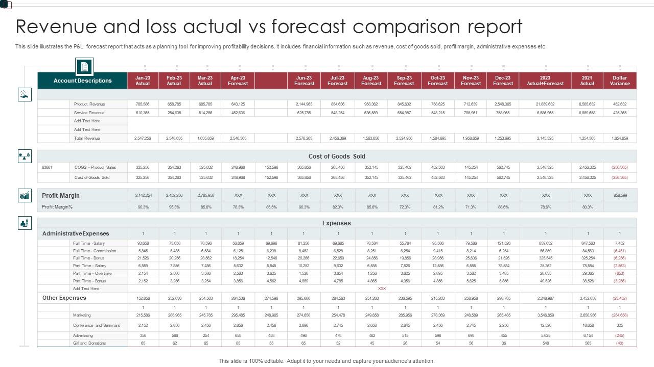 Revenue_And_Loss_Actual_Vs_Forecast_Comparison_Report_Demonstration_PDF_Slide_1.jpg