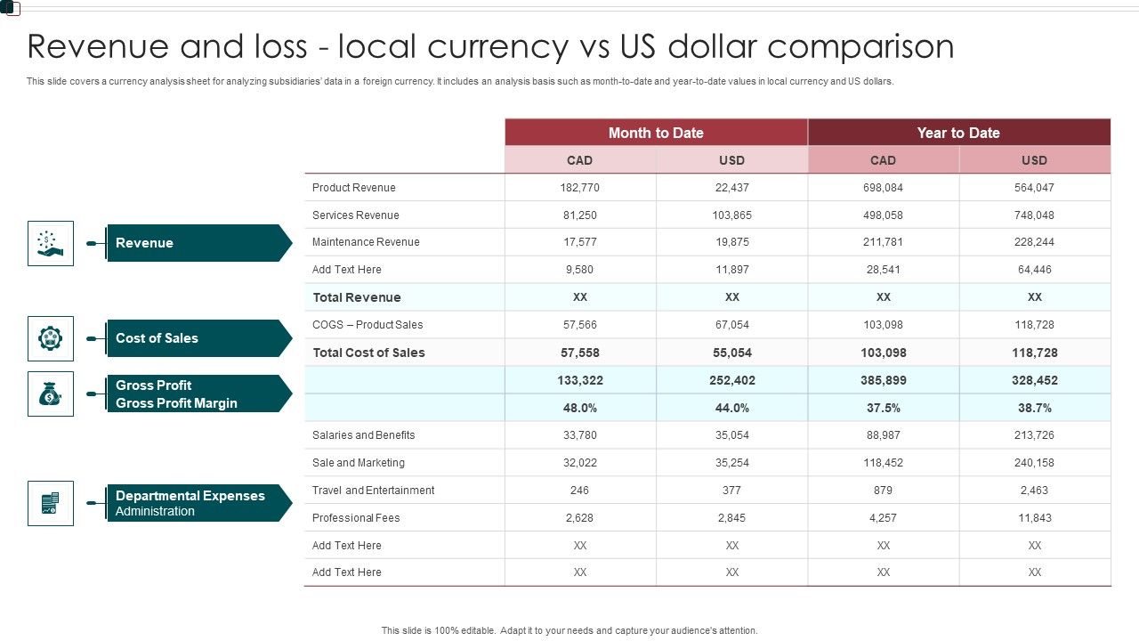 Revenue_And_Loss_Local_Currency_Vs_Us_Dollar_Comparison_Structure_PDF_Slide_1.jpg