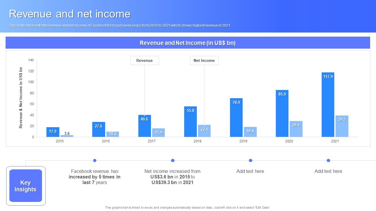Revenue_And_Net_Income_Facebook_Business_Outline_Information_PDF_Slide_1.jpg