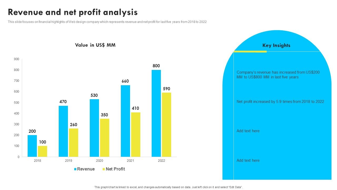 Revenue_And_Net_Profit_Analysis_Web_Design_And_Development_Company_Profile_Ideas_PDF_Slide_1.jpg