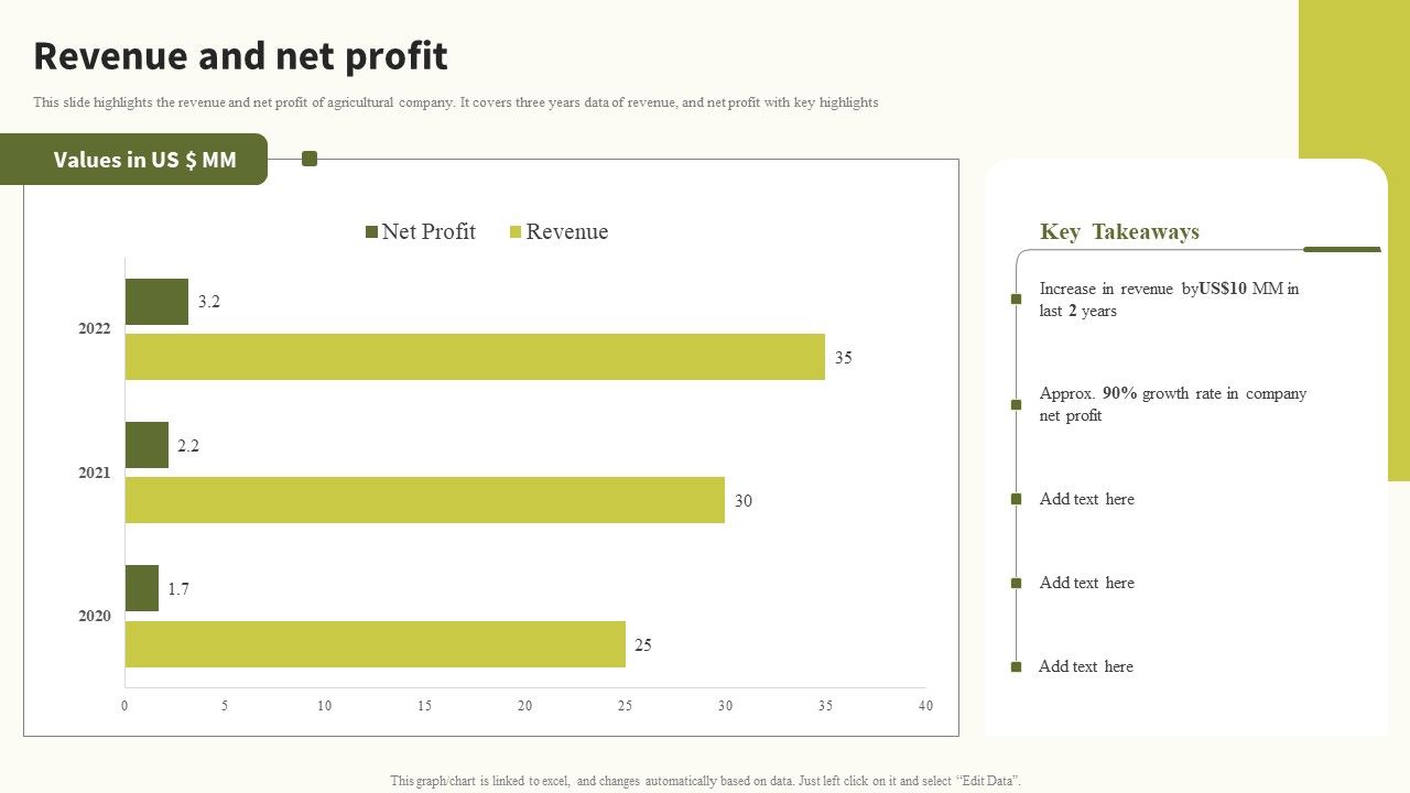 Revenue_And_Net_Profit_Global_Food_Products_Company_Profile_Information_PDF_Slide_1.jpg