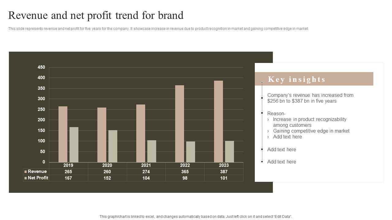 Revenue_And_Net_Profit_Trend_For_Brand_Ideas_PDF_Slide_1.jpg
