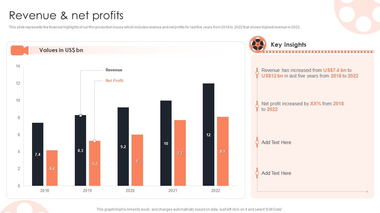 Revenue_And_Net_Profits_Film_Media_Company_Profile_Ppt_PowerPoint_Presentation_Model_Summary_PDF_Slide_1.jpg