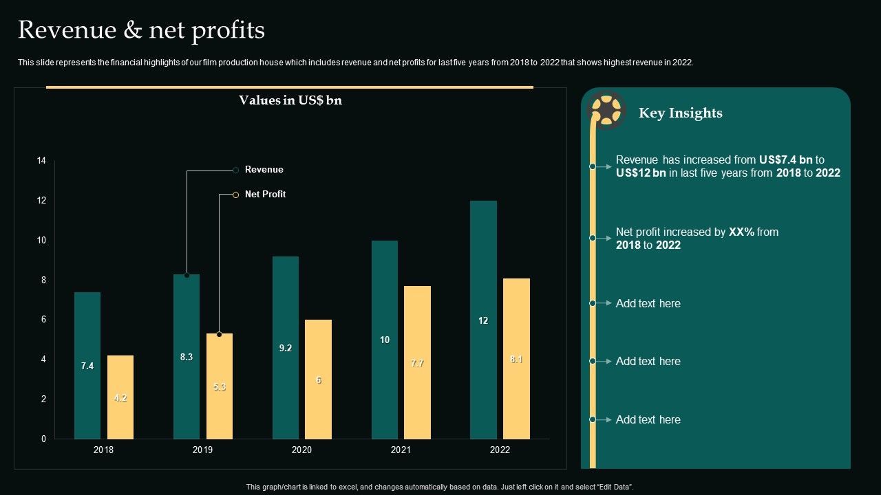 Revenue_And_Net_Profits_Movie_Editing_Company_Outline_Infographics_PDF_Slide_1.jpg