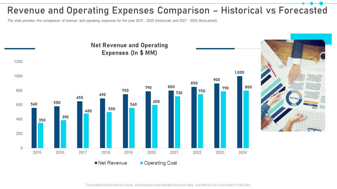 Revenue_And_Operating_Expenses_Comparison_Historical_Vs_Forecasted_Pictures_PDF_Slide_1.jpg