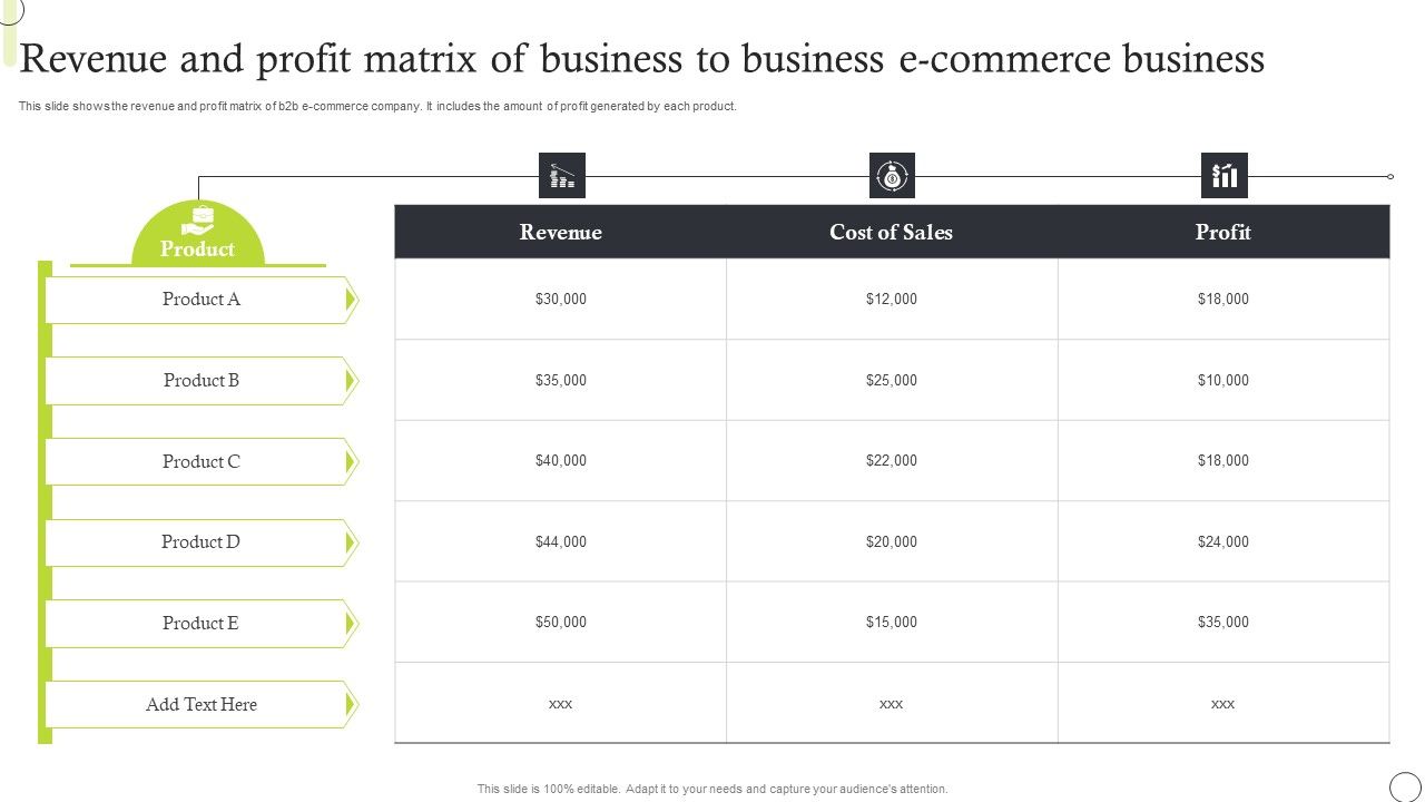 Revenue_And_Profit_Matrix_Of_Business_To_Business_E_Commerce_Business_Portrait_PDF_Slide_1.jpg