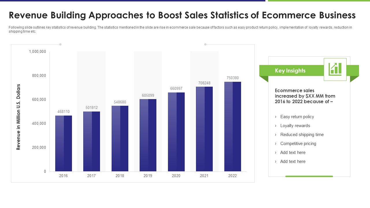 Revenue_Building_Approaches_To_Boost_Sales_Statistics_Of_Ecommerce_Business_Demonstration_PDF_Slide_1.jpg