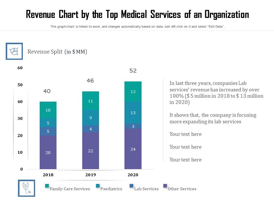 Revenue_Chart_By_The_Top_Medical_Services_Of_An_Organization_Ppt_PowerPoint_Presentation_File_Slide_PDF_Slide_1.jpg