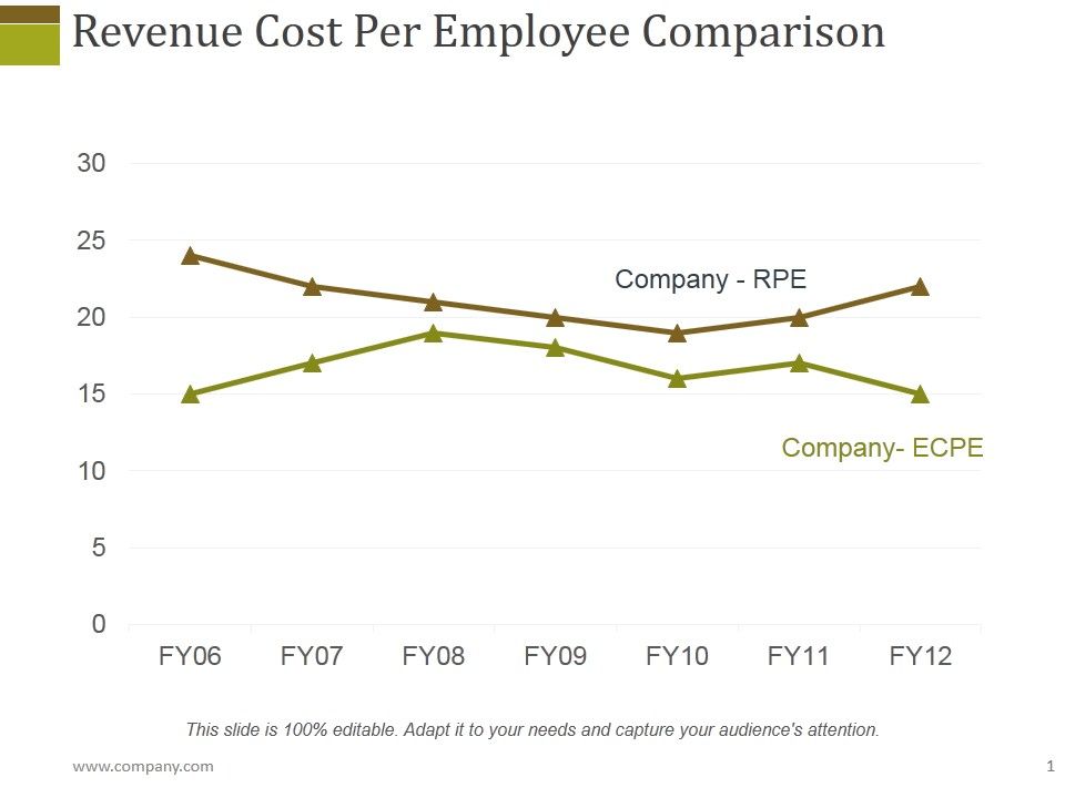 Revenue_Cost_Per_Employee_Comparison_Ppt_PowerPoint_Presentation_Diagram_Lists_Slide_1.jpg