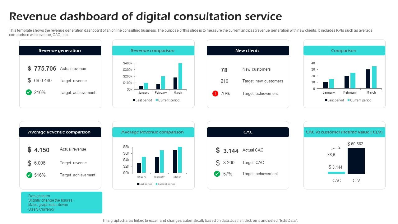 Revenue_Dashboard_Of_Digital_Consultation_Service_Ppt_Designs_Slide_1.jpg